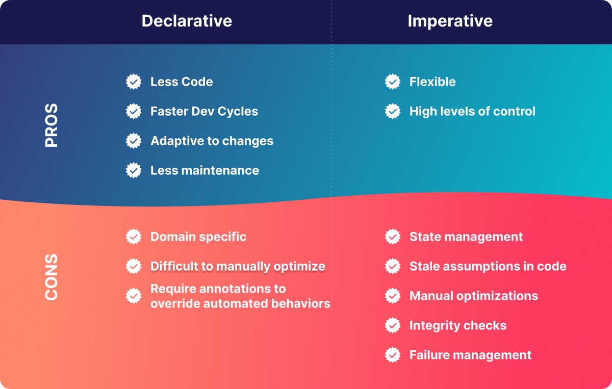 /blog/data-orchestration-trends/data-orchestration_declarative-vs-imperative.png